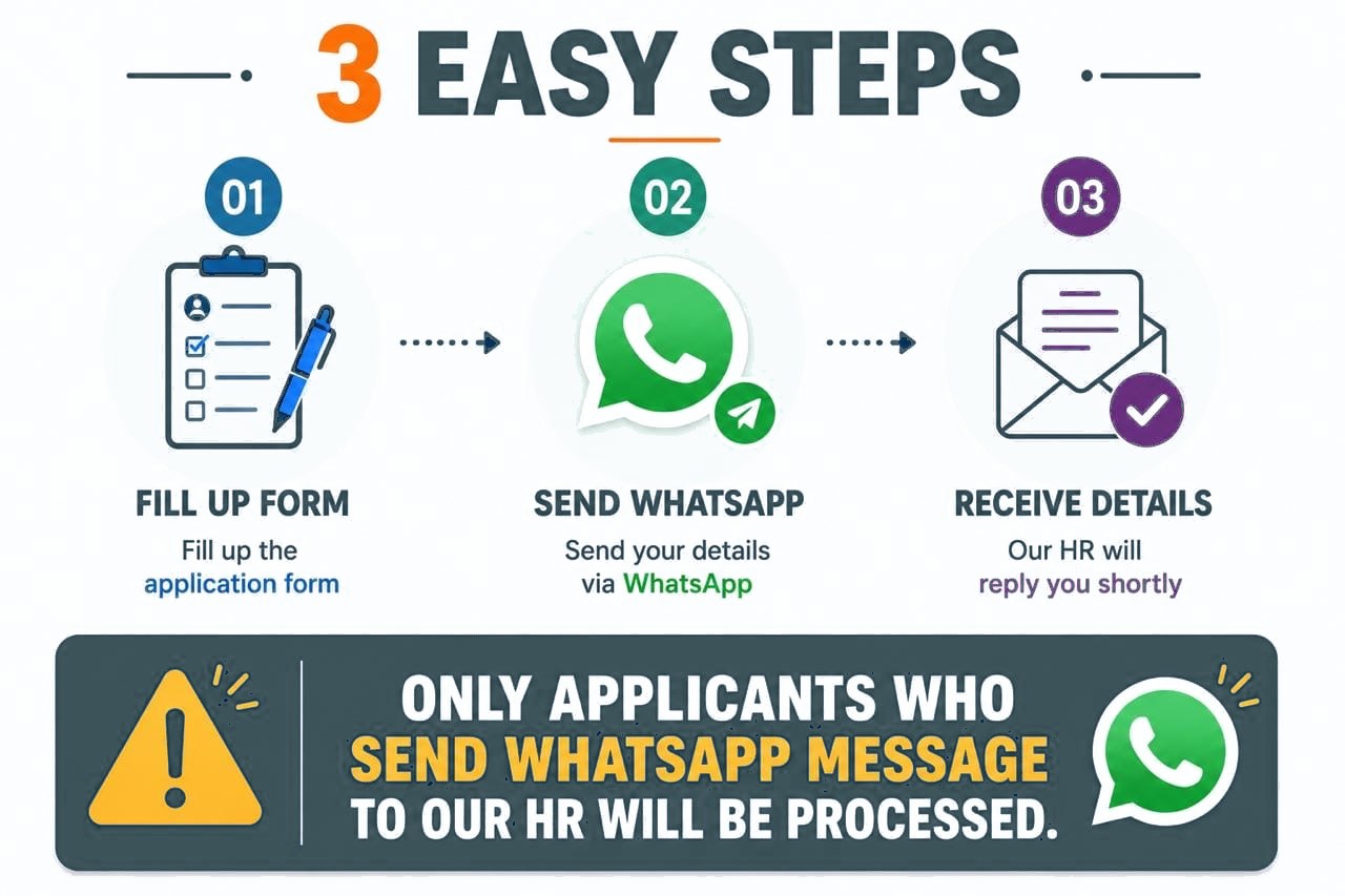 3 easy steps to apply: 1) fill up the application form, 2) send your details via WhatsApp, 3) our HR will reply you shortly. Only applicants who send a WhatsApp message to our HR will be processed.